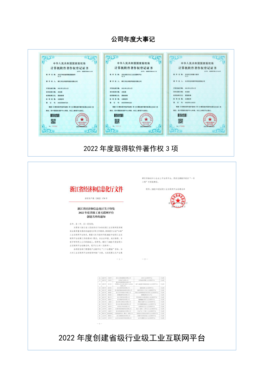 871604_2022_兴达软件_2022年年度报告_2023-03-13.pdf_第2页