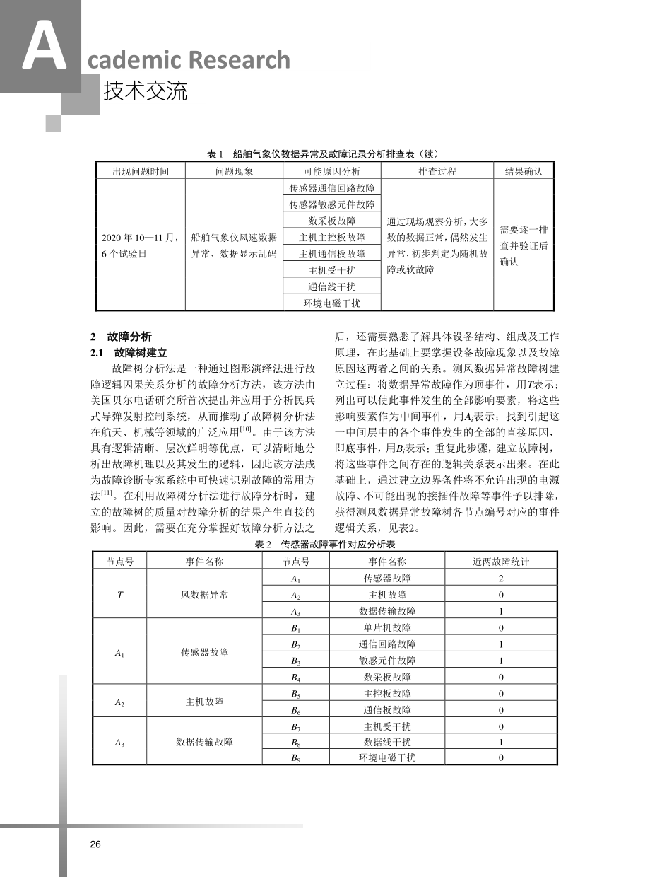 船舶气象仪测风故障分析方法与应用.pdf_第3页