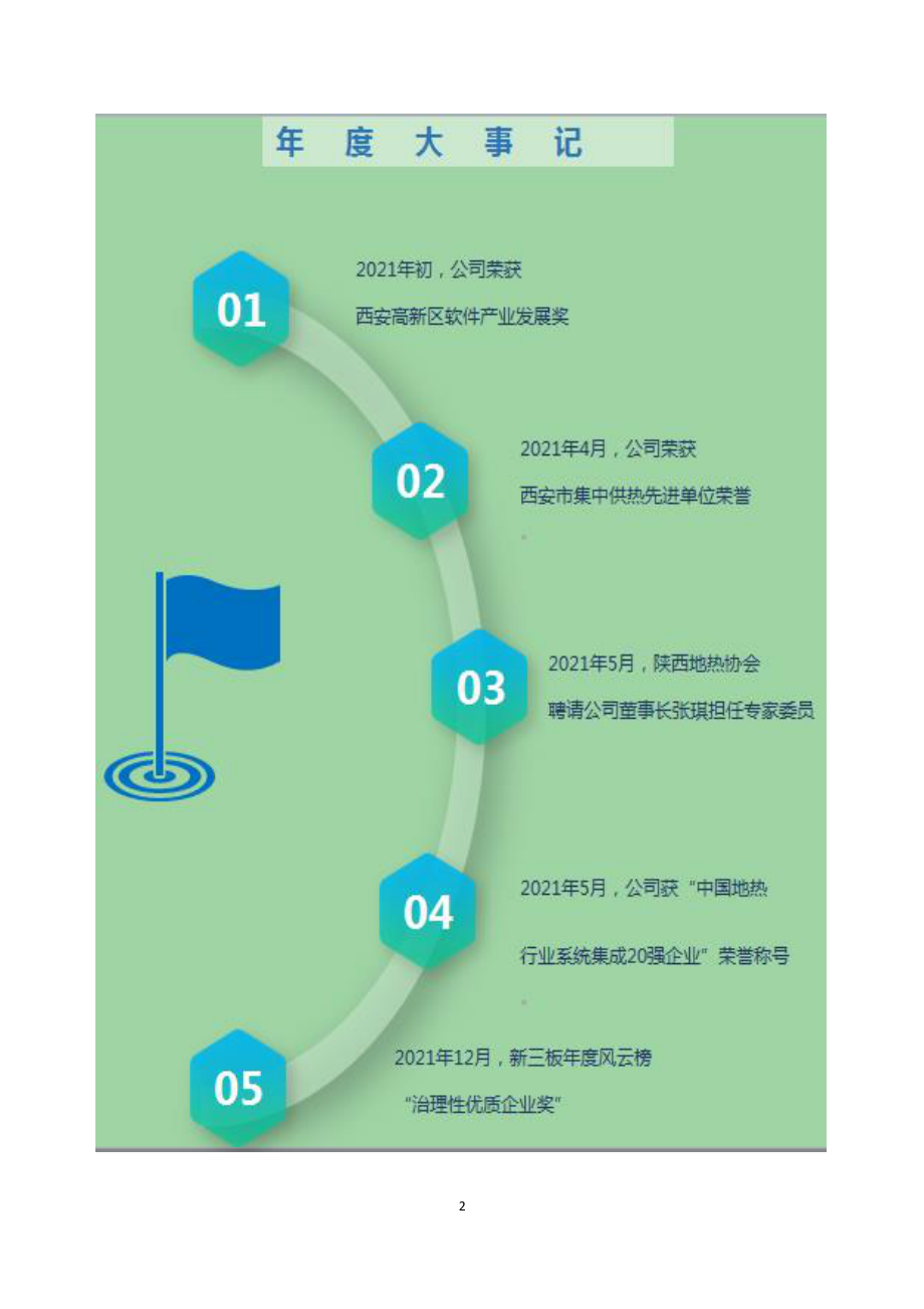 430758_2021_四联智能_2021年年度报告_2023-04-02.pdf_第2页