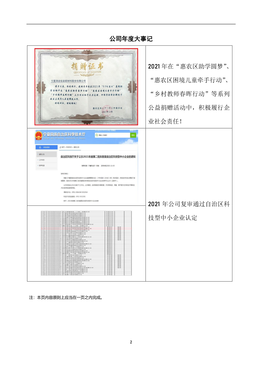 832535_2021_润龙包装_2021年年度报告_2022-04-18.pdf_第2页