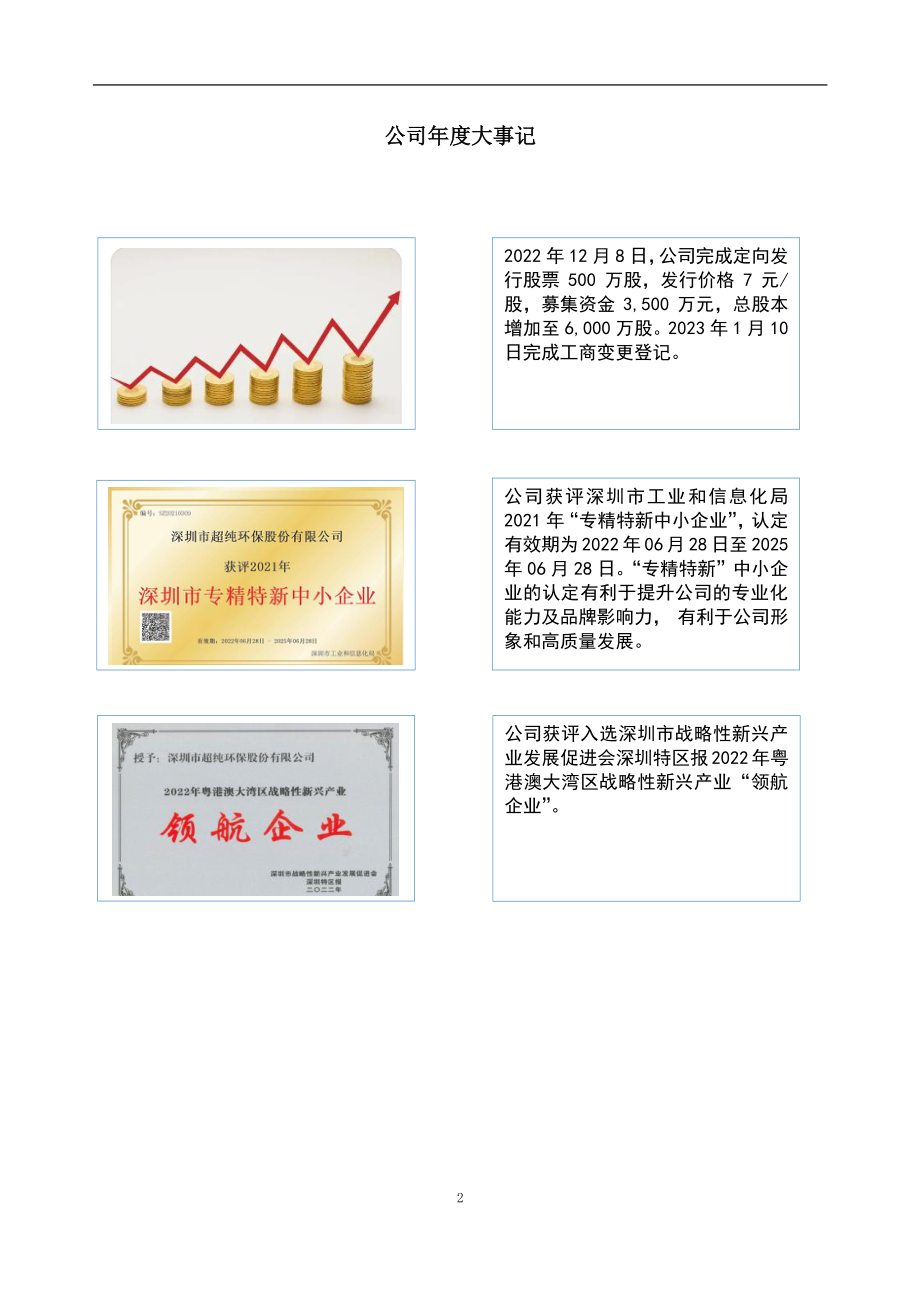 833786_2022_超纯环保_2022年年度报告_2023-04-27.pdf_第2页