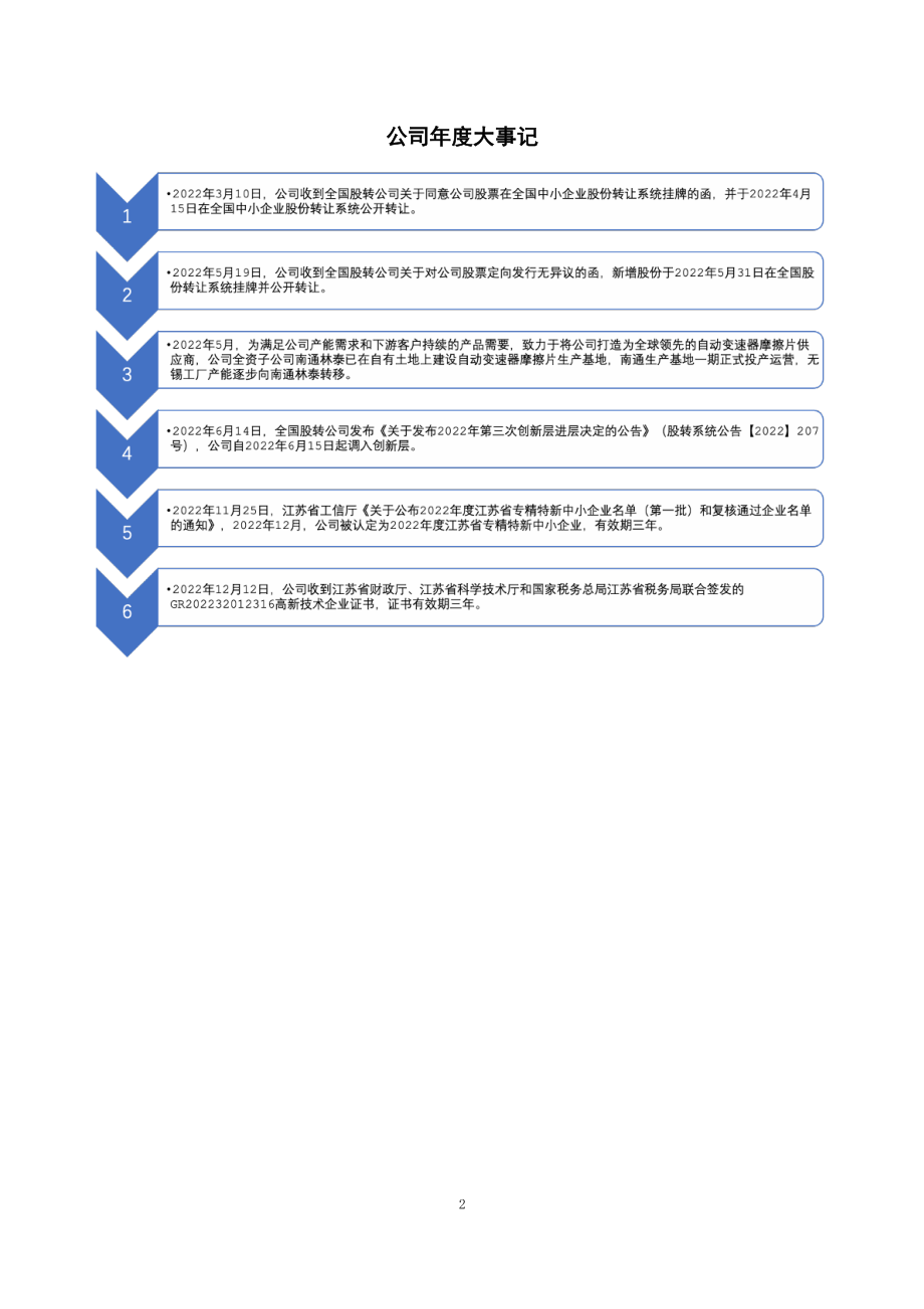 873682_2022_林泰新材_2022年年度报告_2023-04-26.pdf_第2页