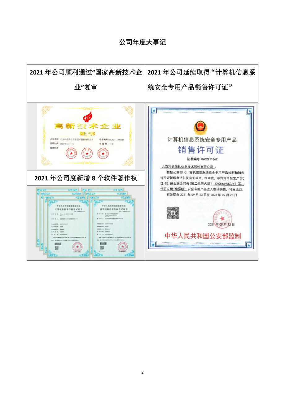 430148_2021_科能腾达_2021年年度报告_2022-11-22.pdf_第2页