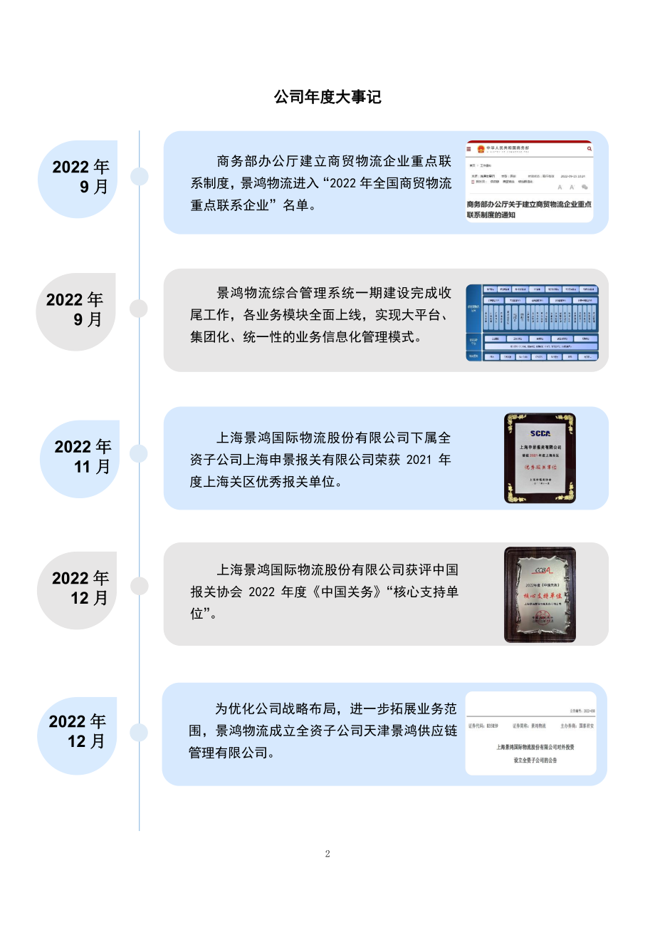 835859_2022_景鸿物流_2022年年度报告_2023-04-19.pdf_第2页