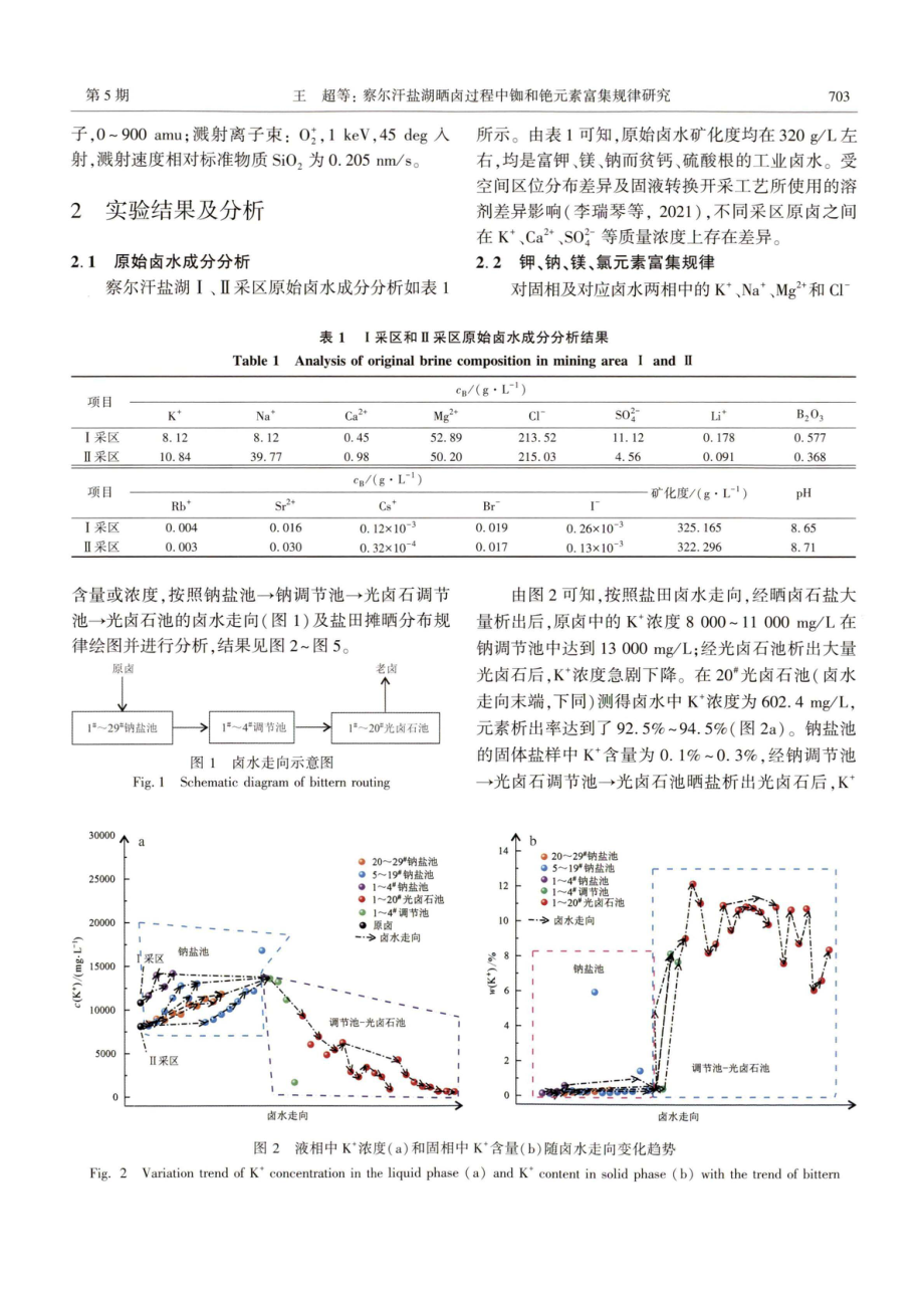 察尔汗盐湖晒卤过程中铷和铯元素富集规律研究.pdf_第3页