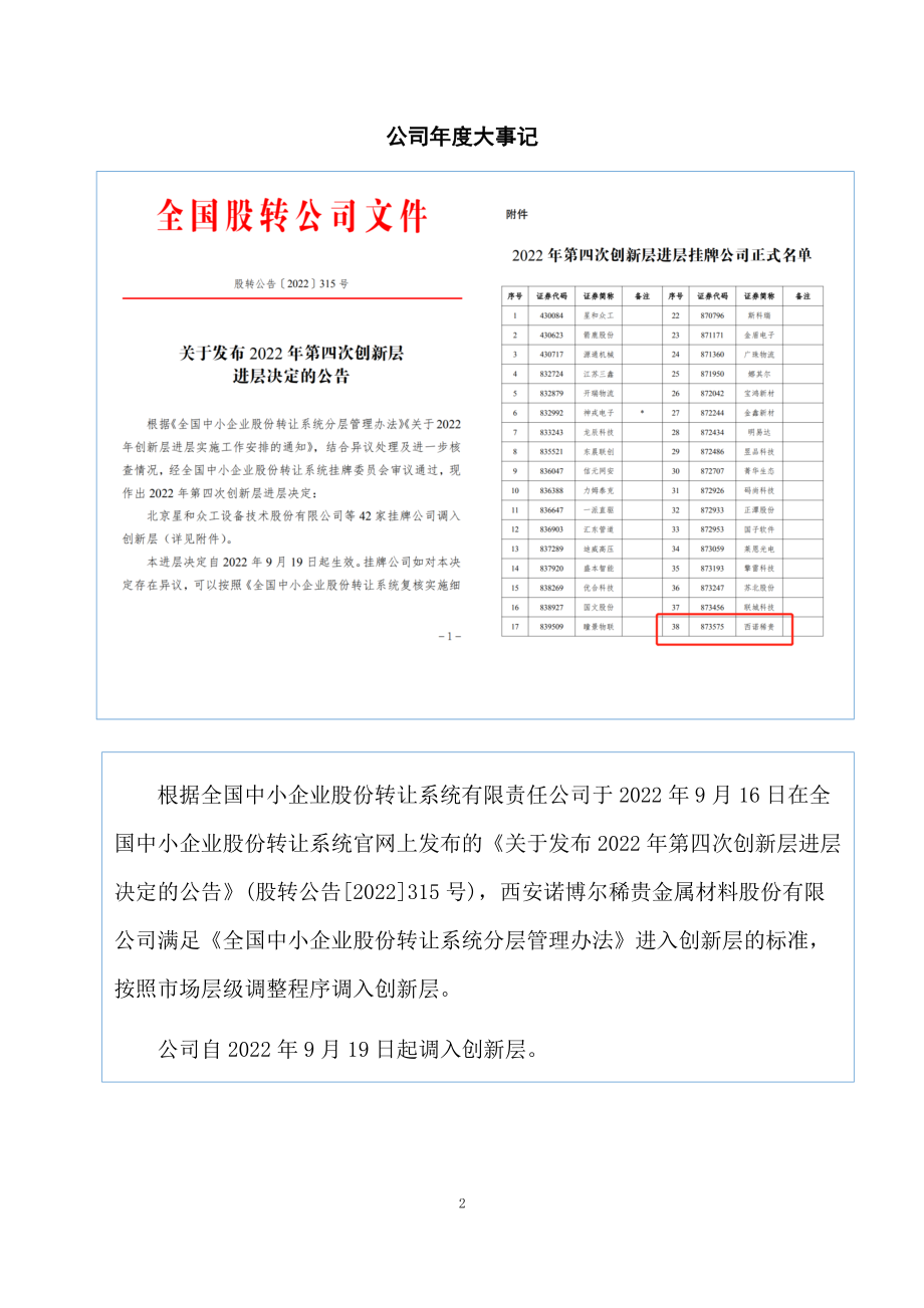 873575_2022_西诺稀贵_2022年年度报告_2023-03-30.pdf_第2页