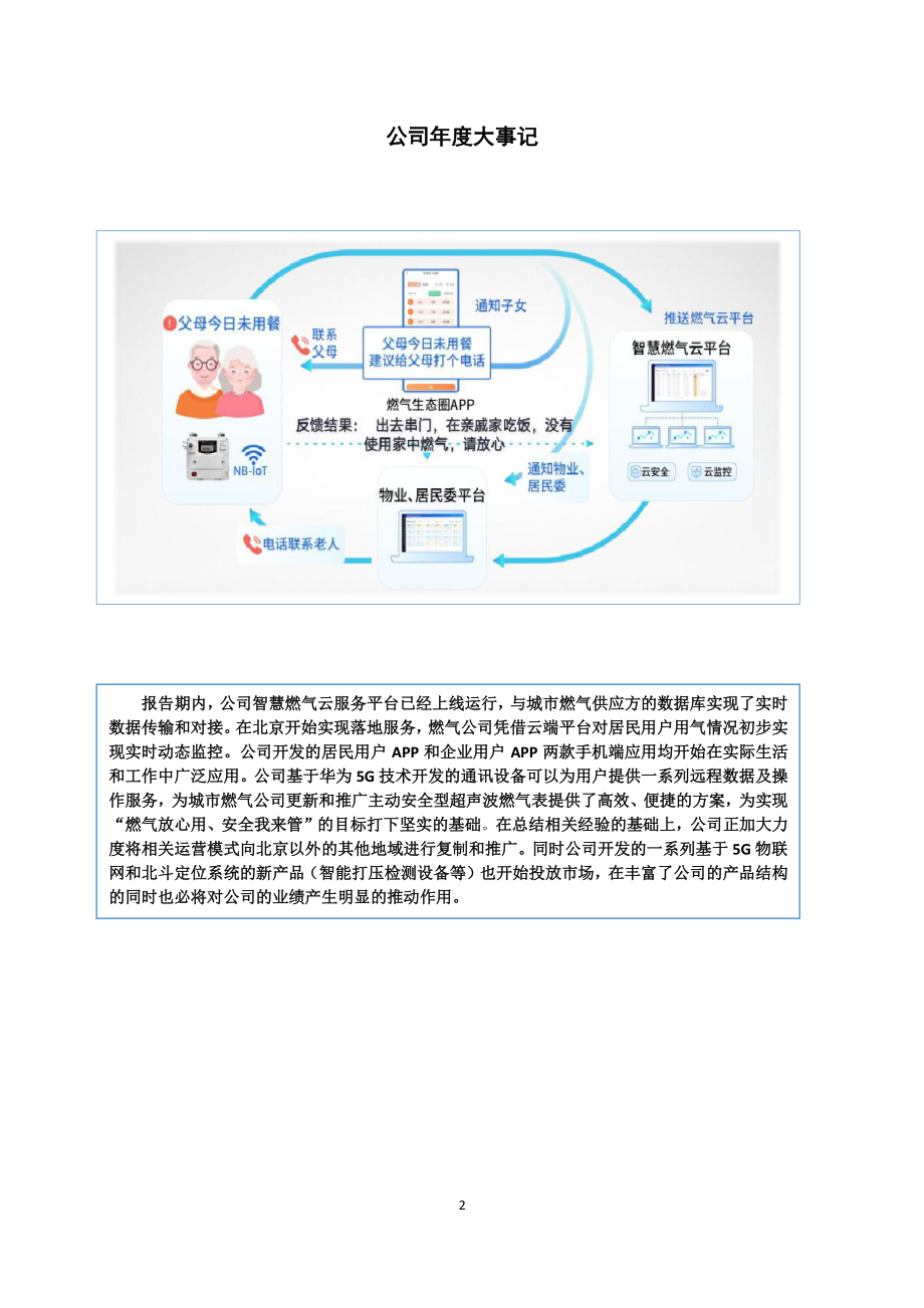 837550_2021_通宇泰克_2021年年度报告_2022-06-27.pdf_第2页