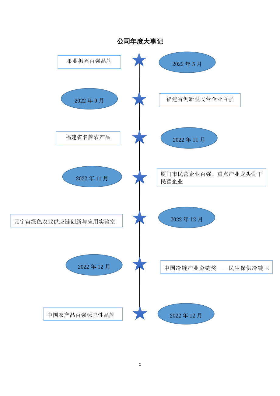 833532_2022_福慧达_2022年年度报告_2023-04-24.pdf_第2页