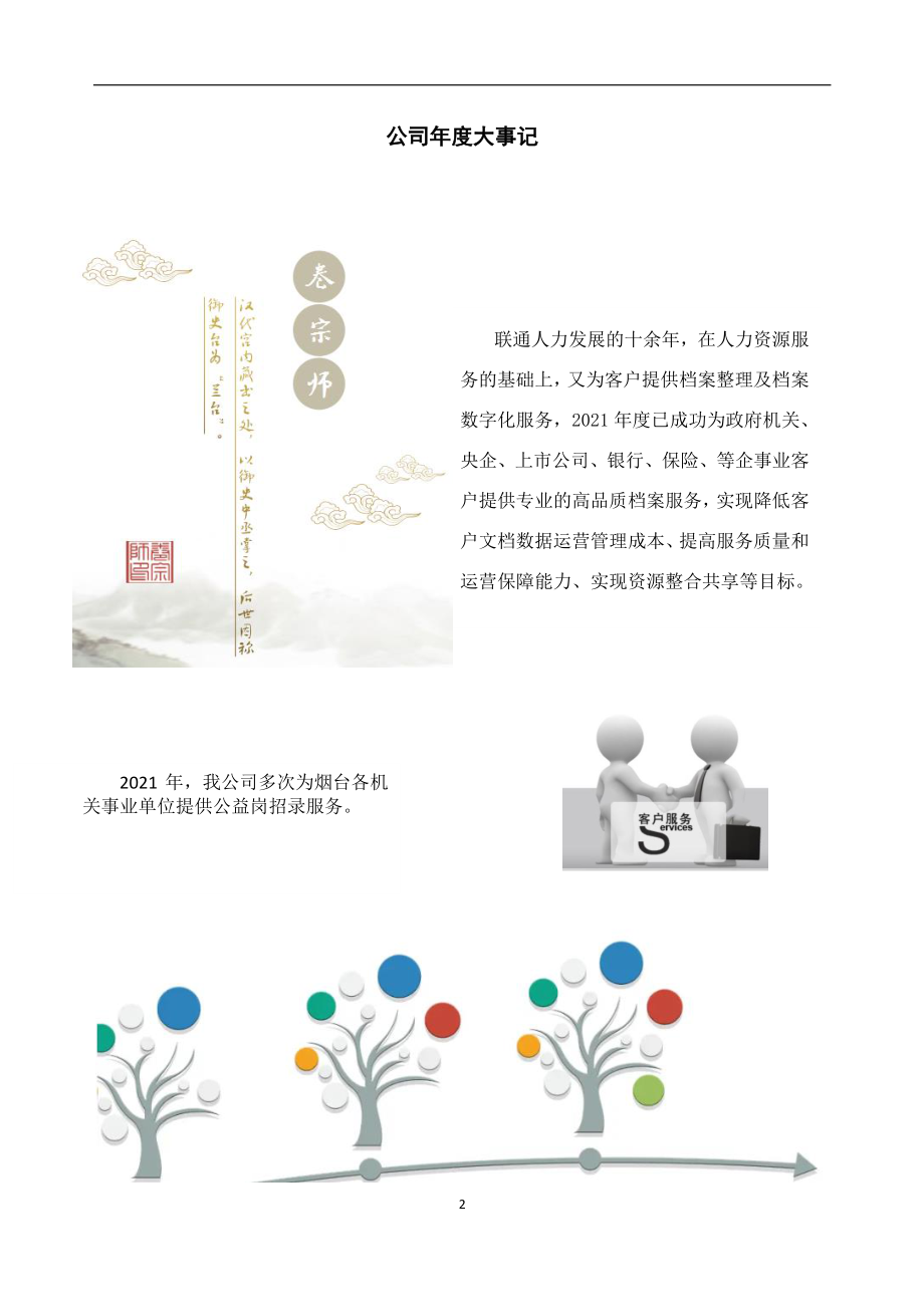 835295_2021_联通人力_2021年年度报告_2022-04-25.pdf_第2页