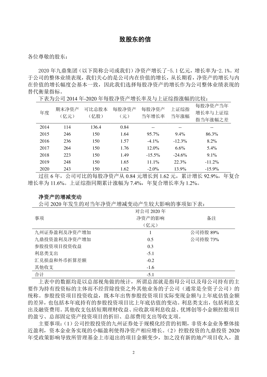 430719_2020_九鼎集团_2020年年度报告_2021-04-14.pdf_第2页