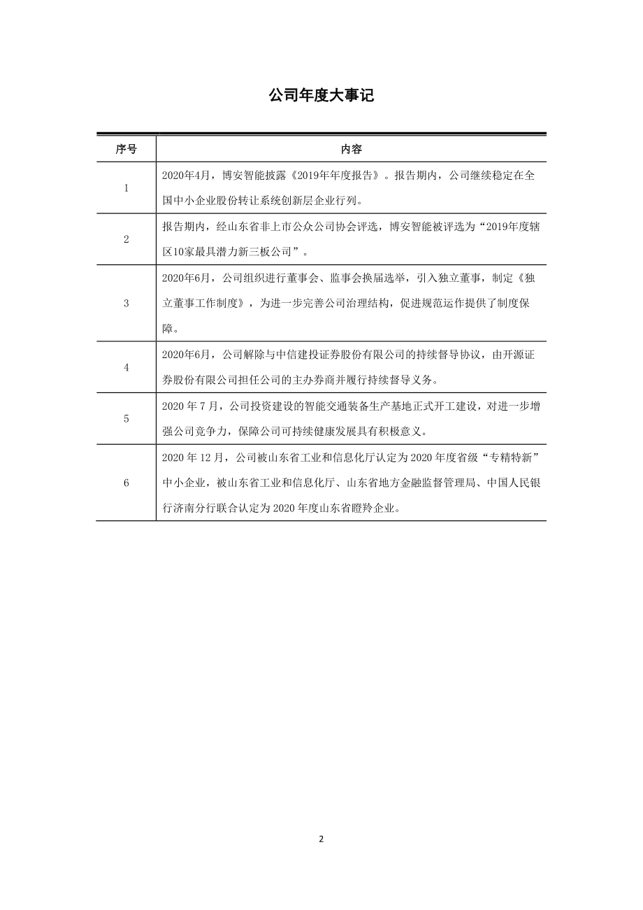 831311_2020_博安智能_2020年年度报告_2022-04-26.pdf_第2页