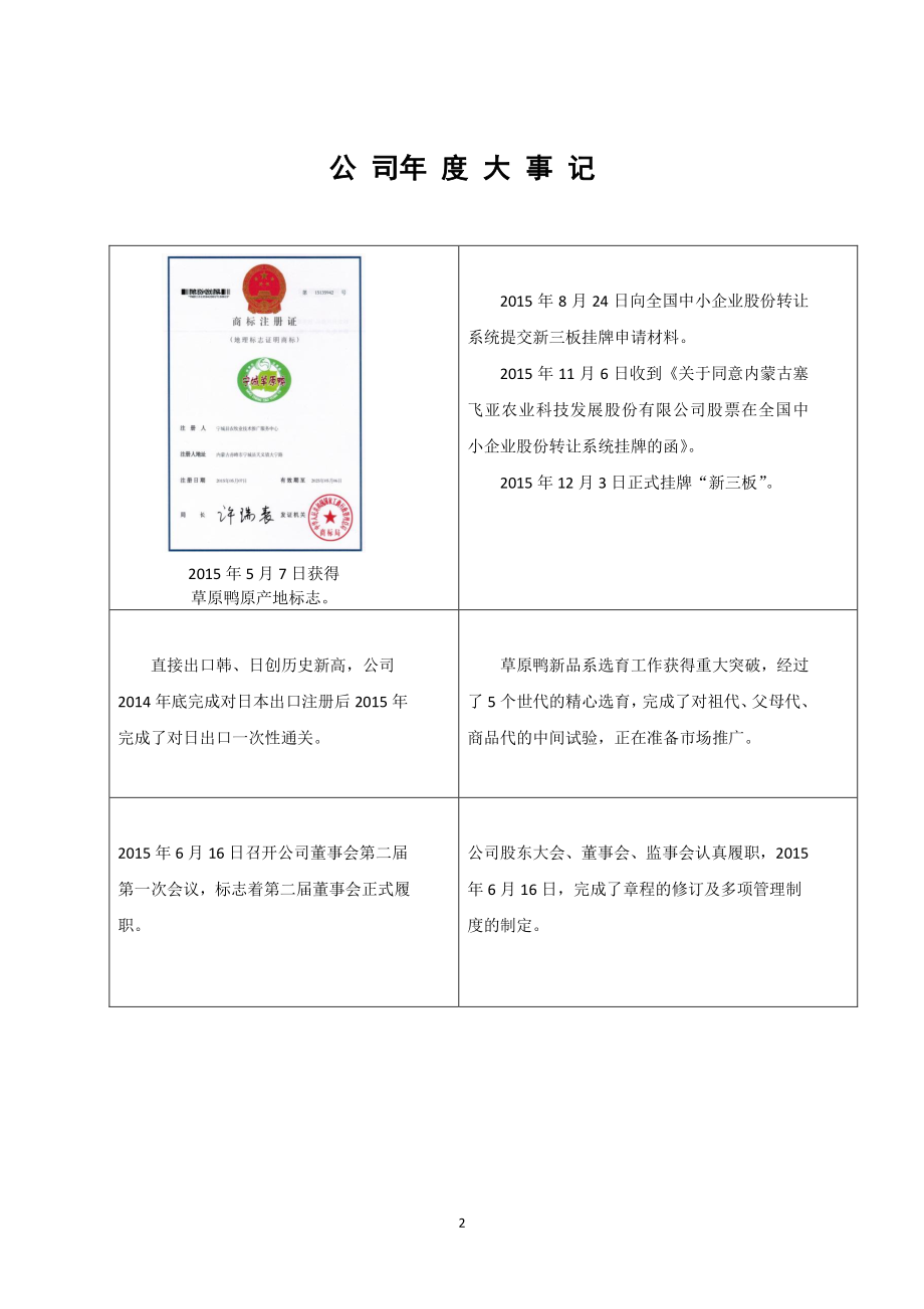 834398_2015_塞飞亚_2015年年度报告_2016-04-18.pdf_第2页