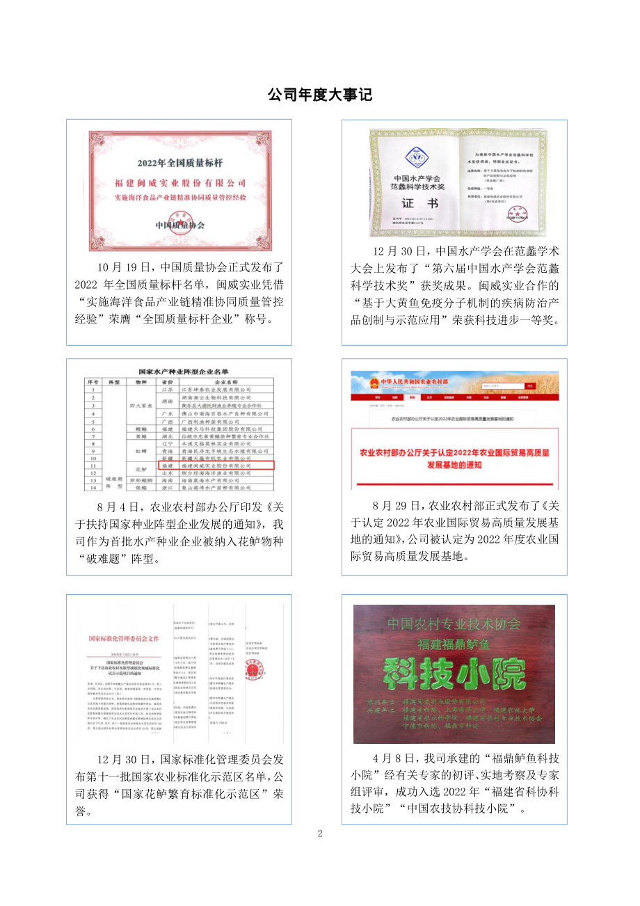 871927_2022_闽威实业_2022年年度报告_2023-04-26.pdf_第2页