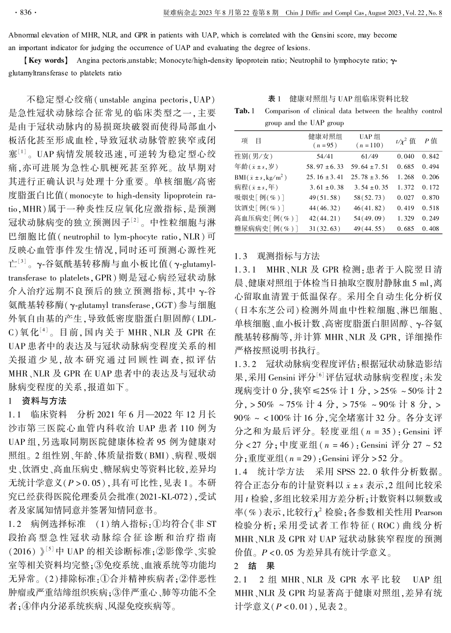 MHR、NLR及GPR在不稳定型心绞痛患者中的水平及与冠状动脉病变程度的关系.pdf_第2页