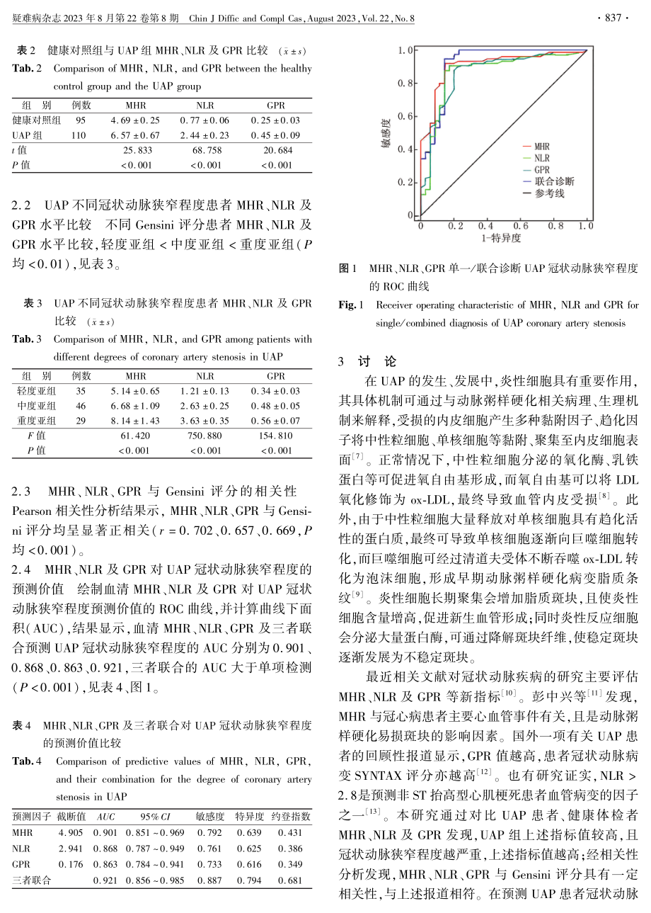 MHR、NLR及GPR在不稳定型心绞痛患者中的水平及与冠状动脉病变程度的关系.pdf_第3页