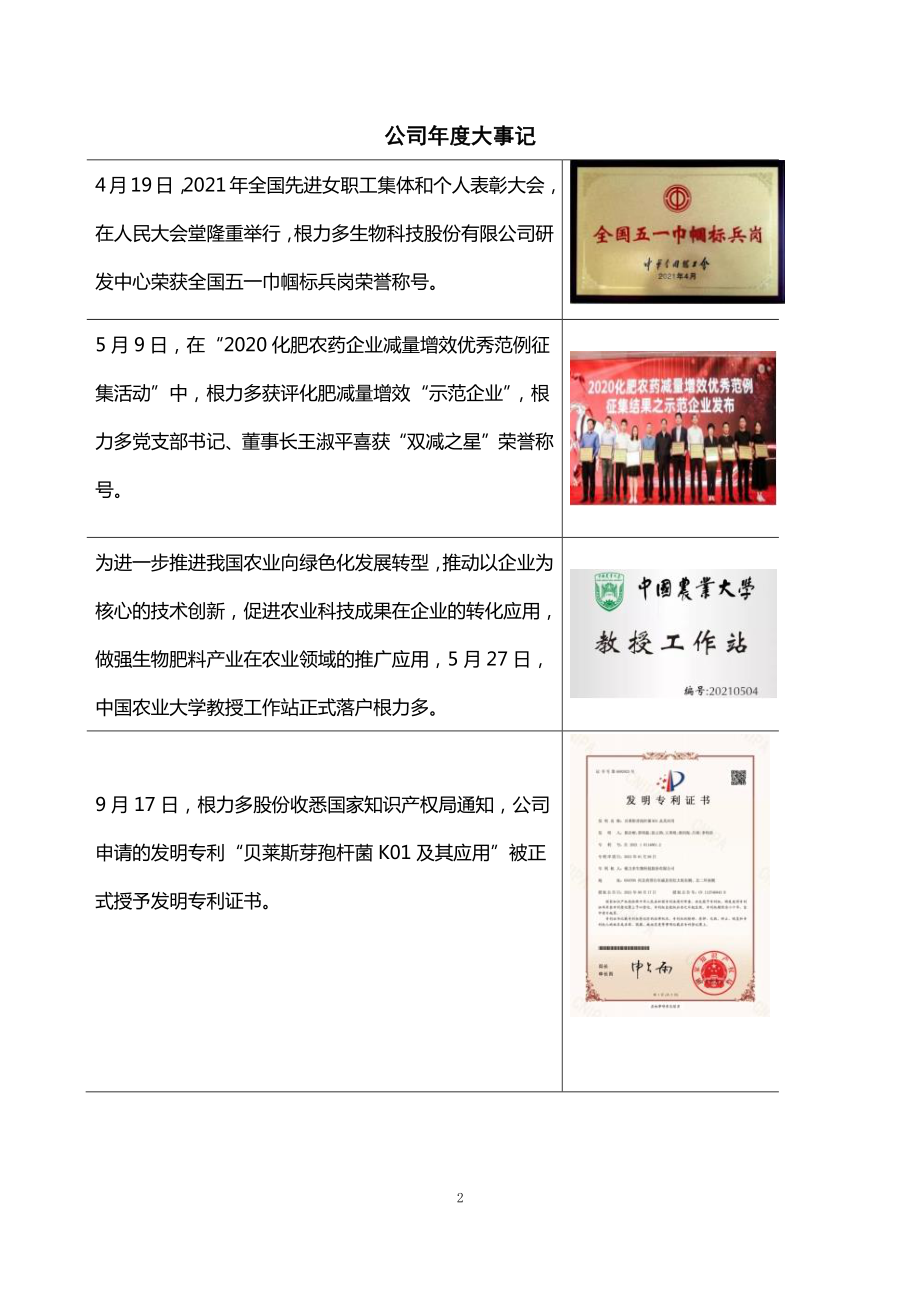 831067_2021_根力多_2021年年度报告_2022-04-17.pdf_第2页