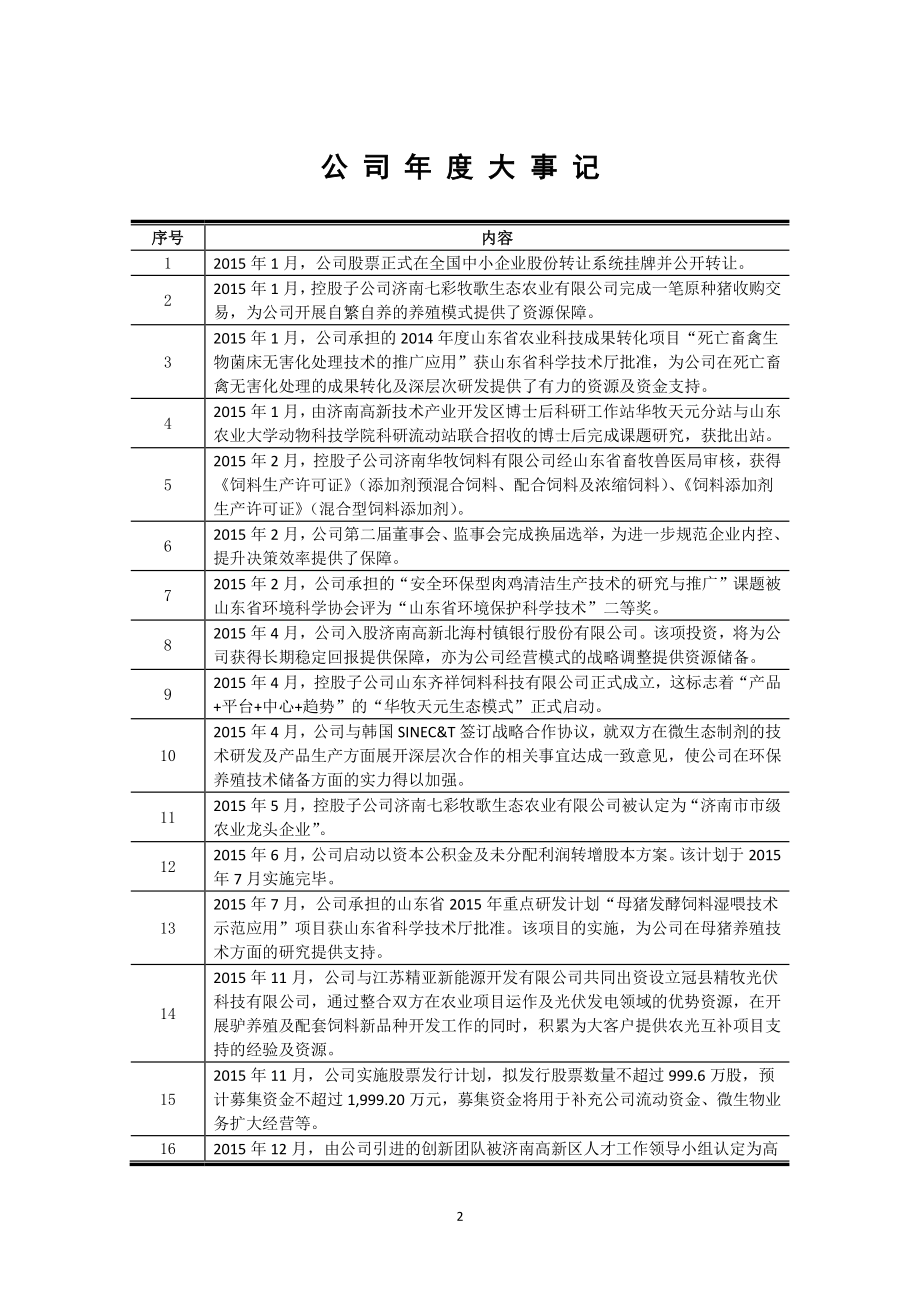 831569_2015_华牧天元_2015年年度报告_2016-03-10.pdf_第2页