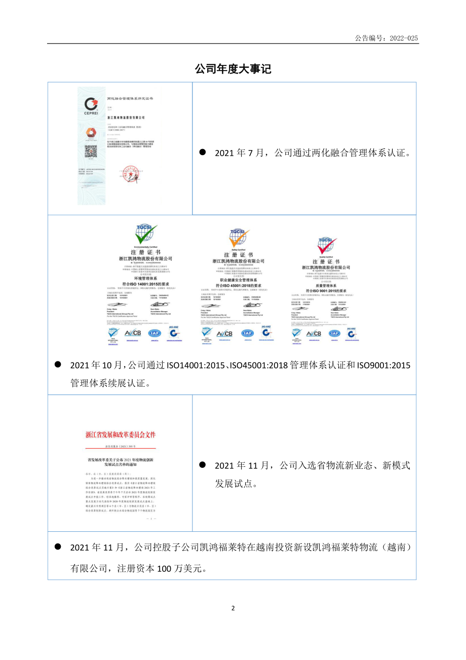 872495_2021_凯鸿物流_2021年年度报告_2023-04-26.pdf_第2页