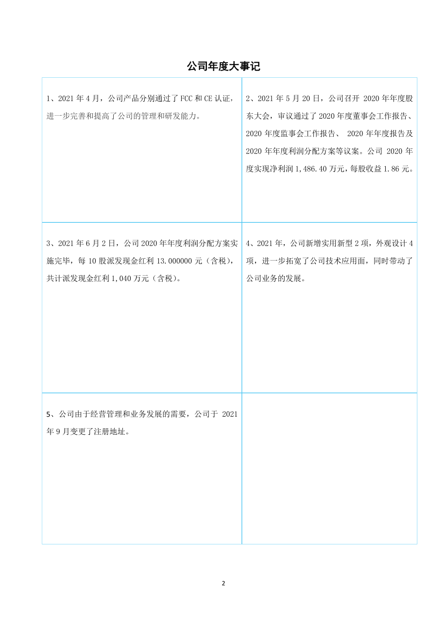 839028_2021_华会通_2021年年度报告_2022-04-27.pdf_第2页