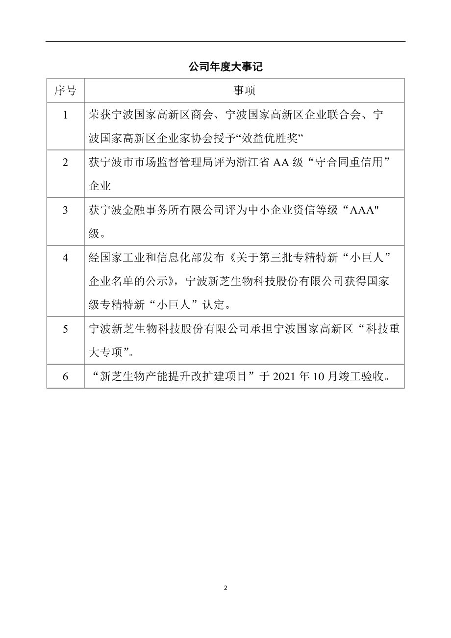 430685_2021_新芝生物_2021年年度报告_2022-04-27.pdf_第2页