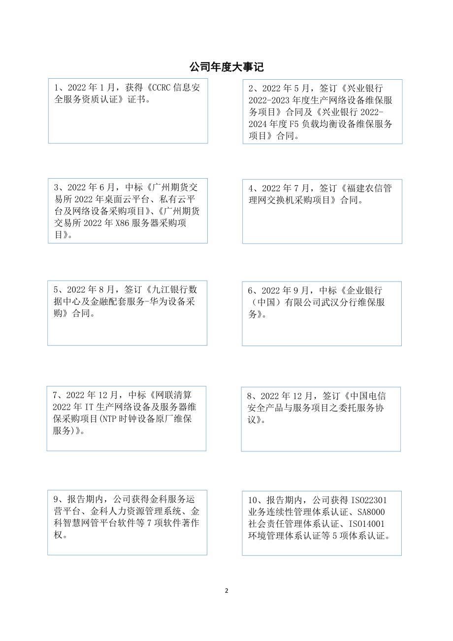 831107_2022_金科信息_2022年年度报告_2023-03-27.pdf_第2页