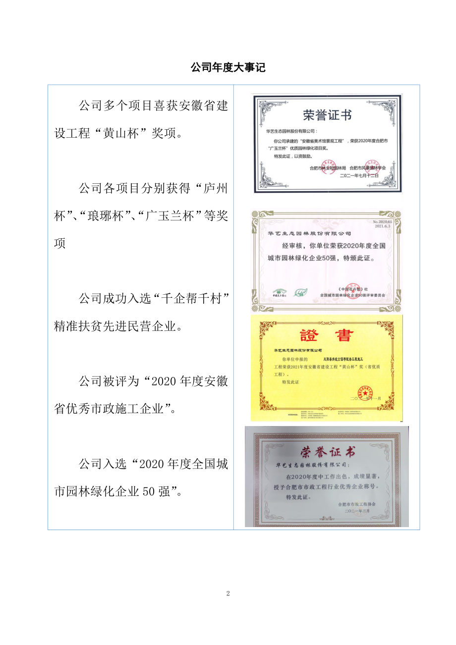 430459_2021_华艺园林_2021年年度报告_2023-06-27.pdf_第2页