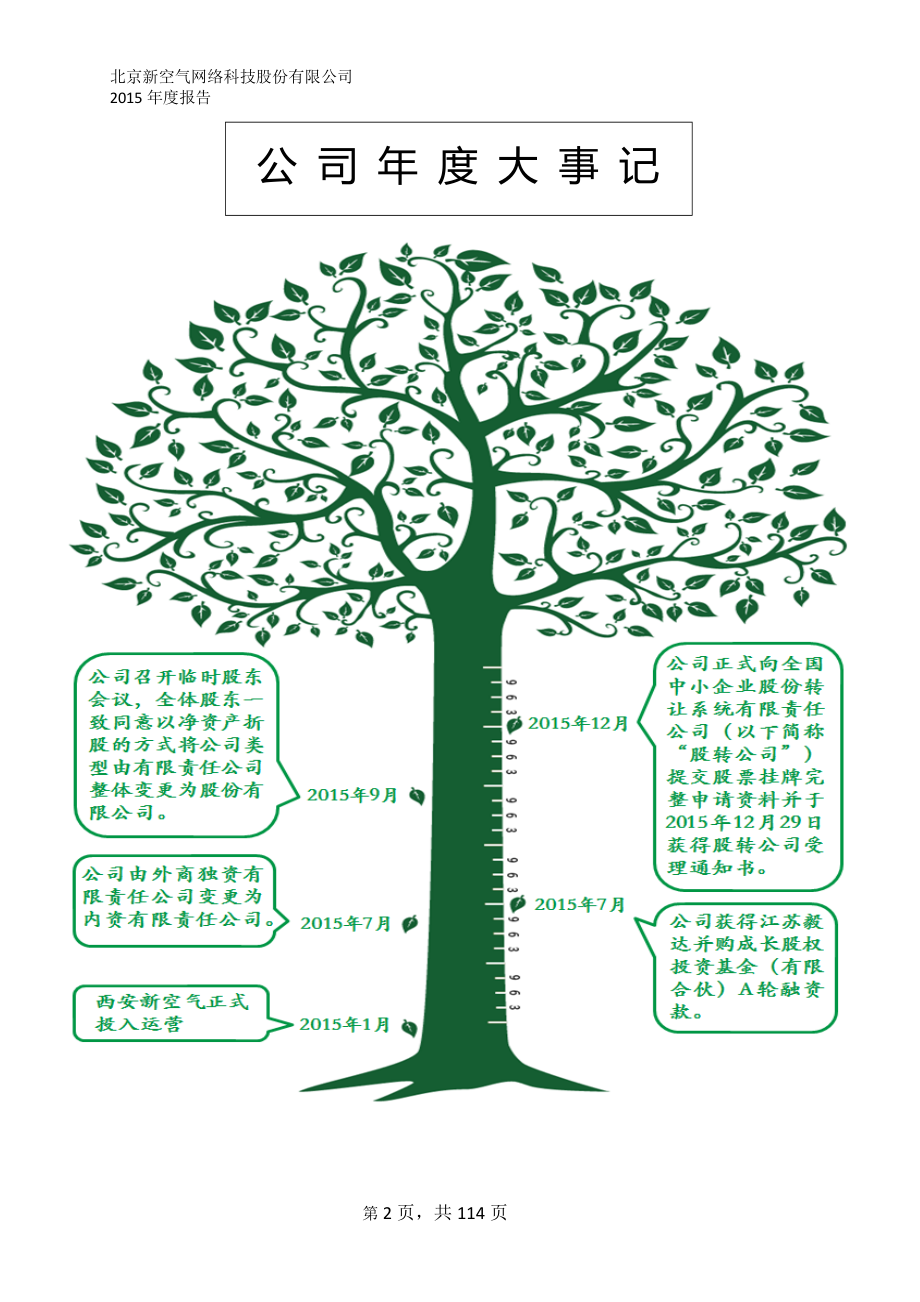 837030_2015_新空气_2015年年度报告_2016-04-28.pdf_第2页