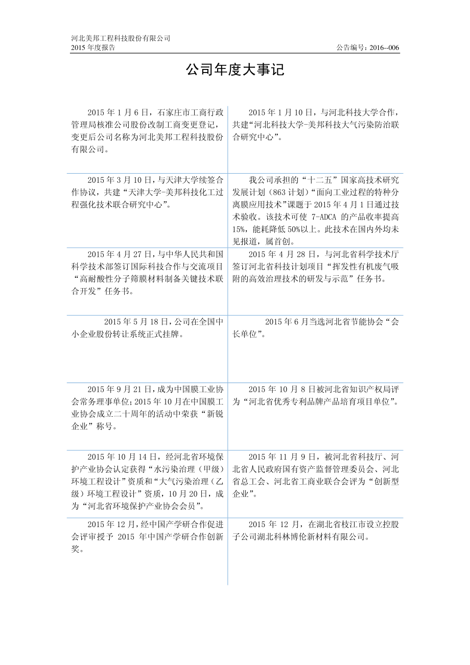 832471_2015_美邦科技_2015年年度报告_2016-04-17.pdf_第2页