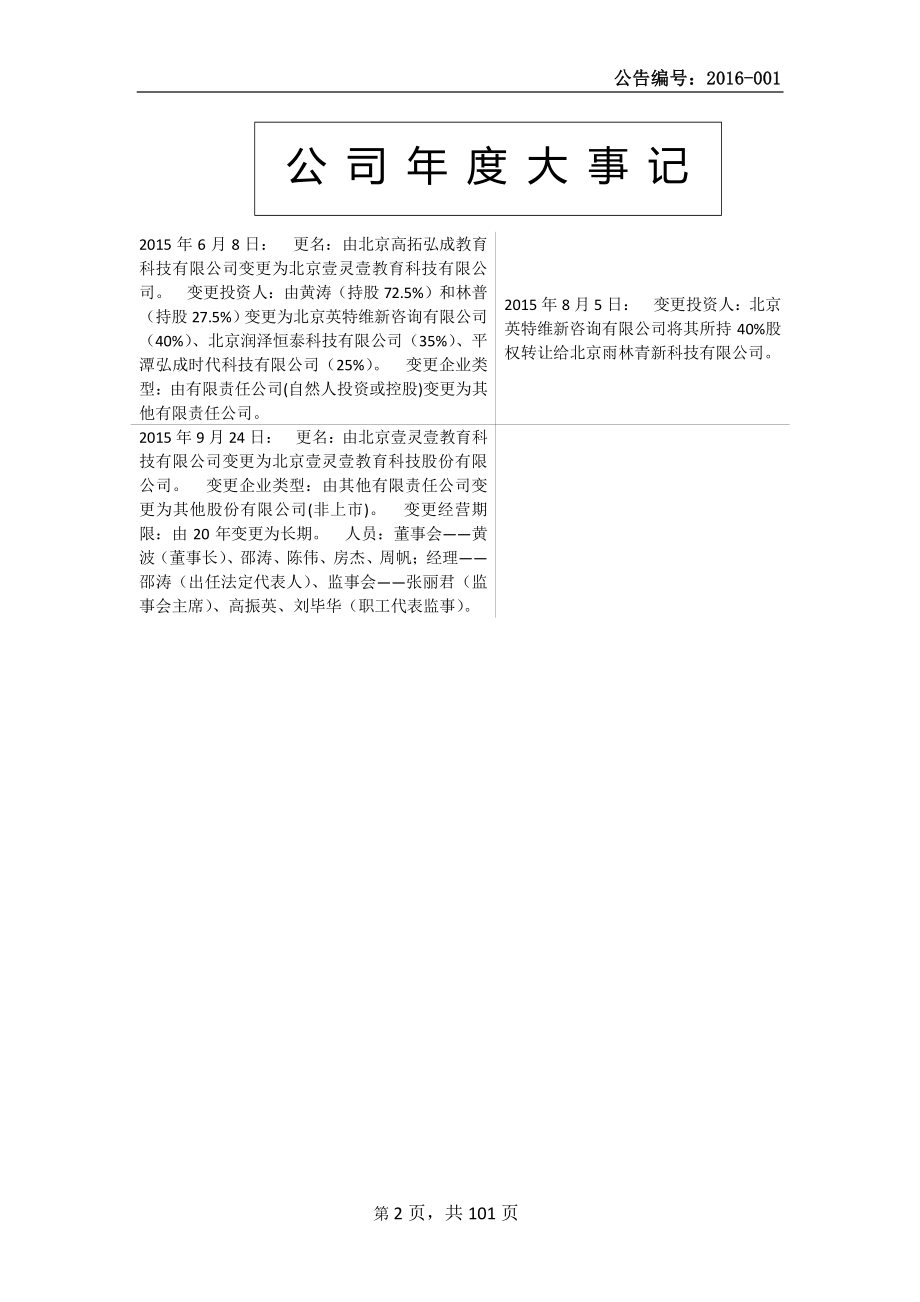 835932_2015_壹灵壹_2015年年度报告_2016-04-04.pdf_第2页