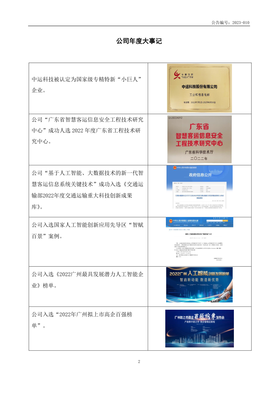 871481_2022_中运科技_2022年年度报告_2023-04-13.pdf_第2页