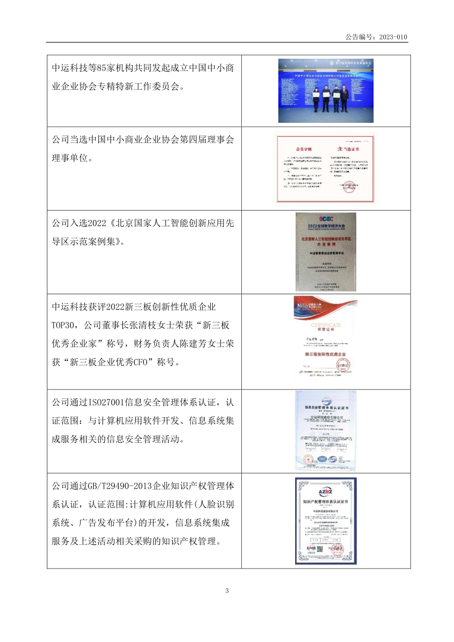 871481_2022_中运科技_2022年年度报告_2023-04-13.pdf_第3页