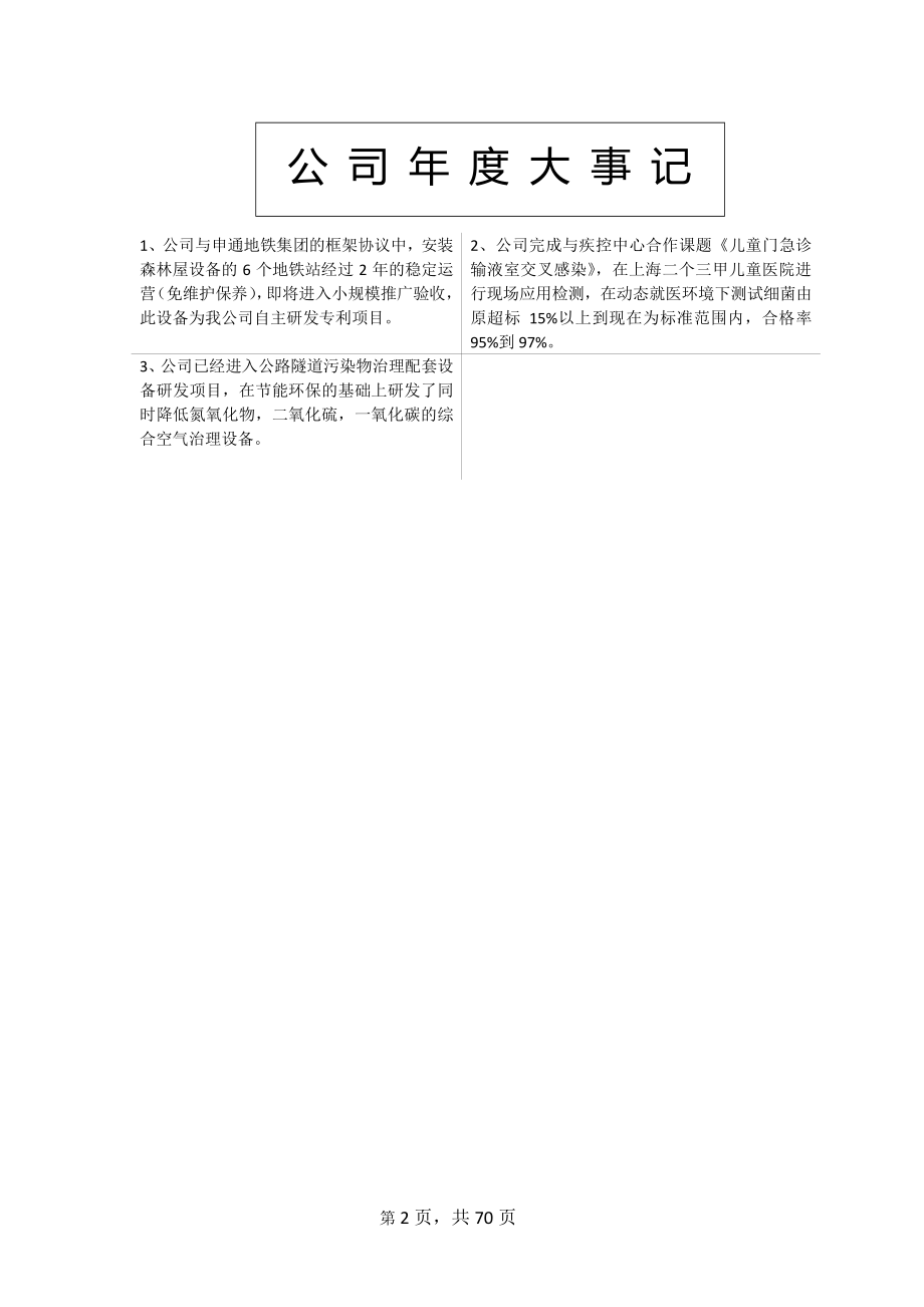 831281_2015_天悦实业_2015年年度报告_2016-04-11.pdf_第2页