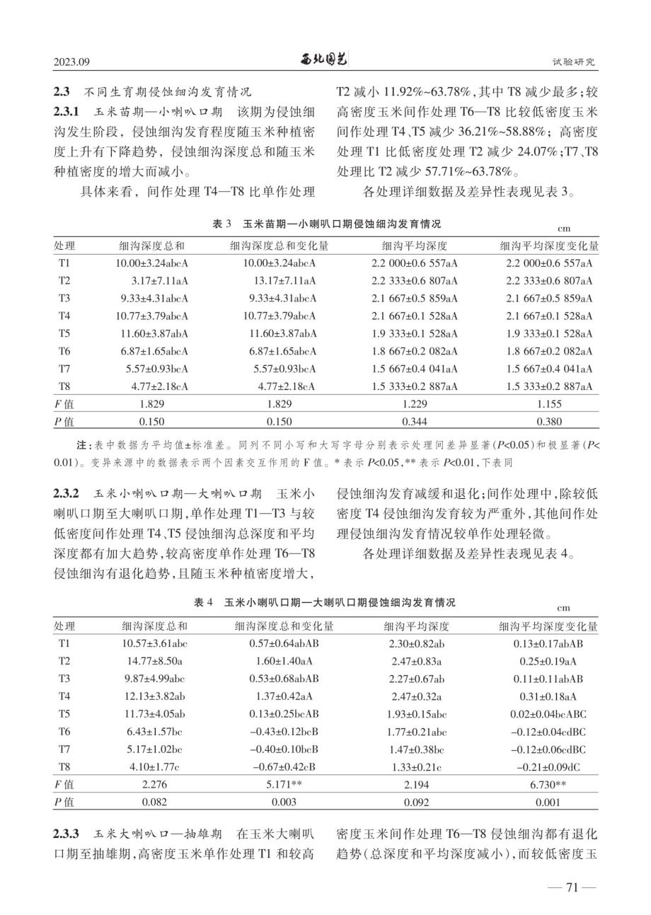 不同密度青贮玉米间作马铃薯侵蚀细沟发育研究.pdf_第3页