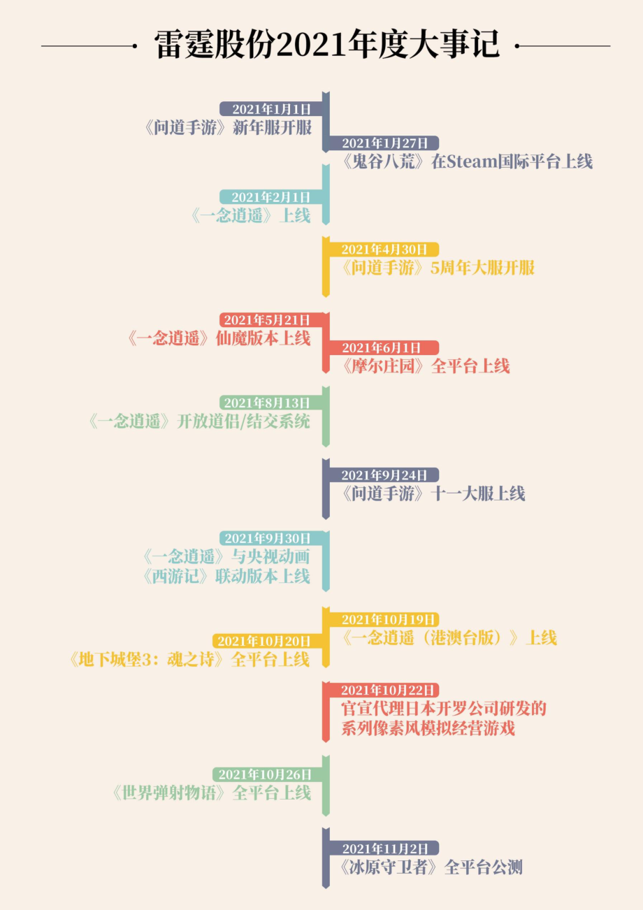 873228_2021_雷霆股份_2021年年度报告_2022-04-06.pdf_第2页