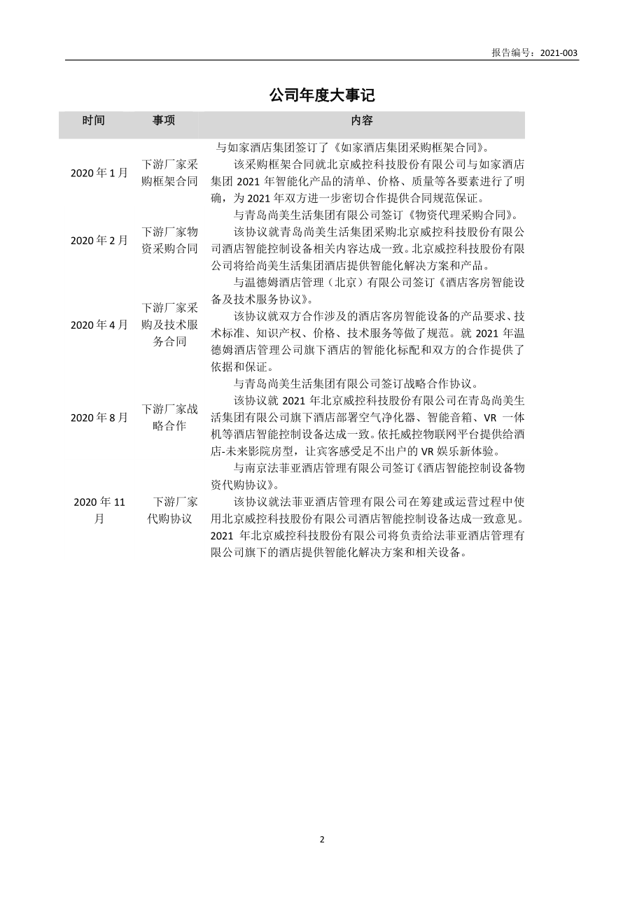 430292_2020_威控科技_2020年年度报告_2021-04-27.pdf_第2页