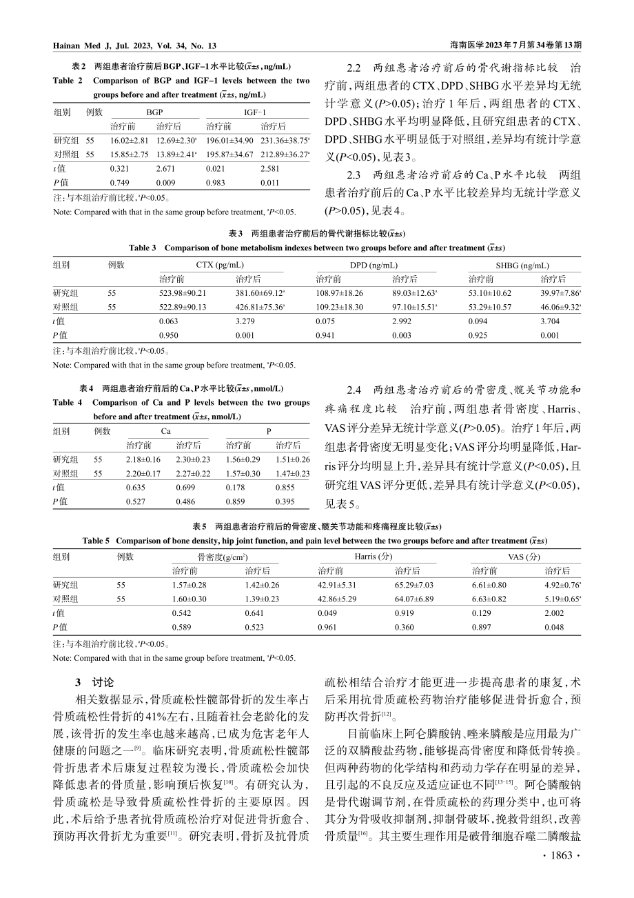 唑来膦酸在骨质疏松性髋部骨折患者术后的应用效果_高延伟.pdf_第3页