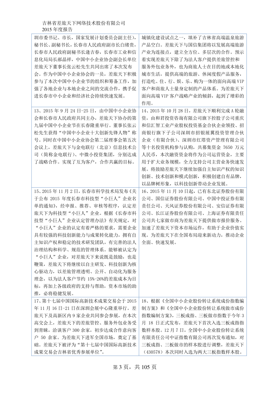 430578_2015_差旅天下_2015年年度报告_2016-02-02.pdf_第3页