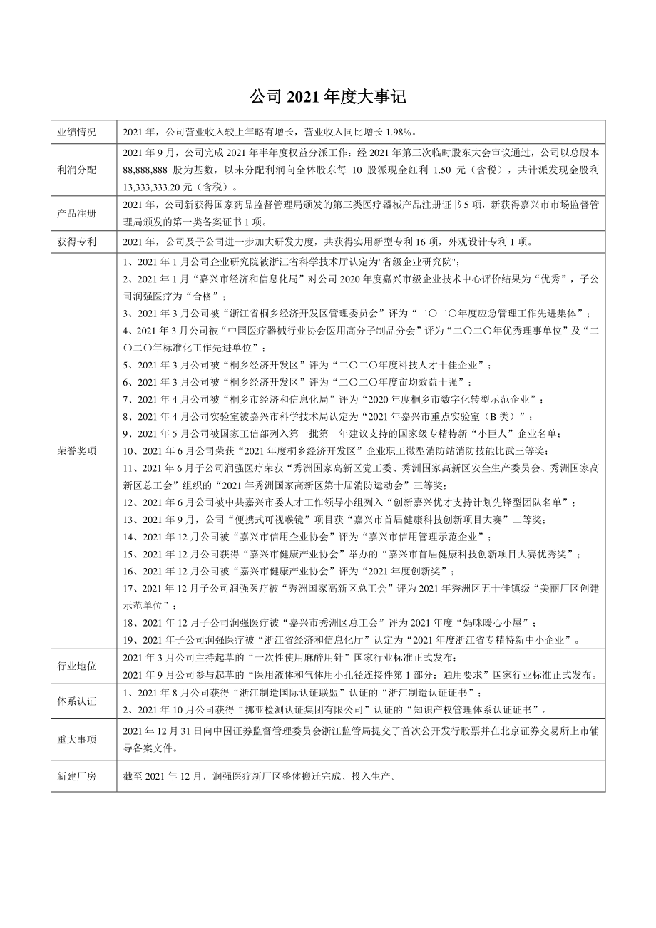 837891_2021_浙伏医疗_2021年年度报告_2022-03-31.pdf_第2页