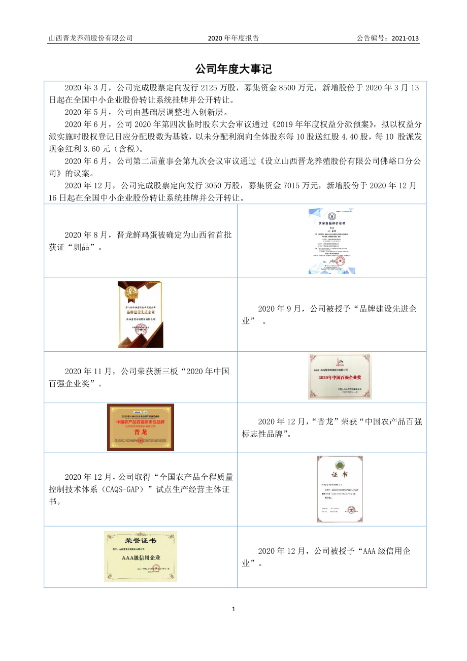 872757_2020_晋龙股份_2020年年度报告_2021-04-19.pdf_第2页