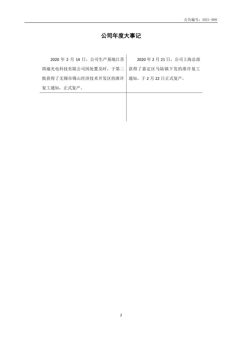 833902_2020_琪瑜光电_2020年年度报告_2021-04-20.pdf_第2页