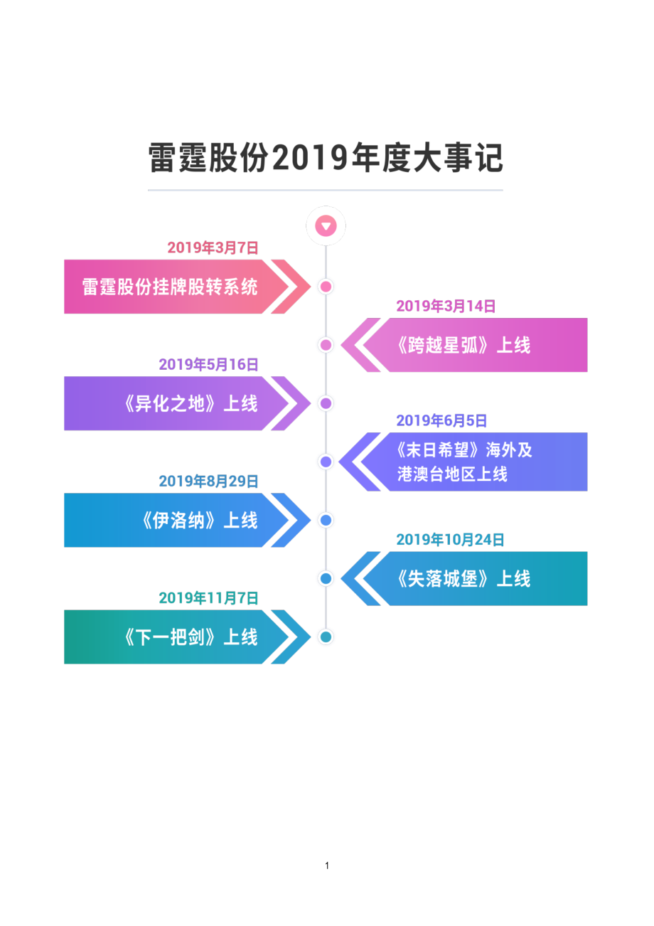 873228_2019_雷霆股份_2019年年度报告_2020-04-07.pdf_第3页