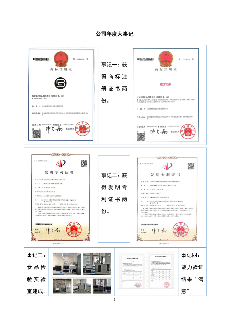 832813_2019_瑞博检测_2019年公司年度报告_2020-04-14.pdf_第2页