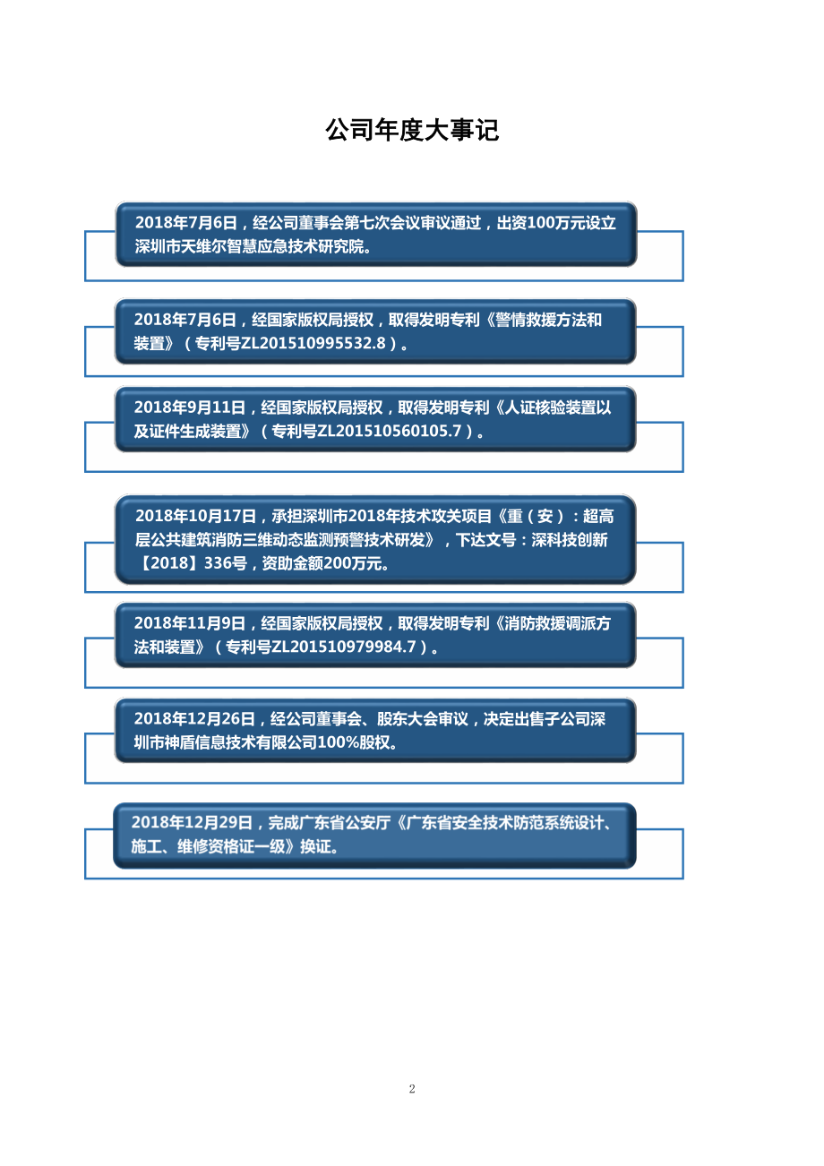 832296_2018_天维尔_2018年度报告_2019-04-18.pdf_第2页