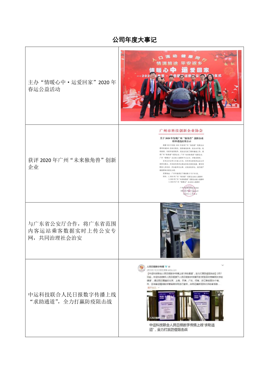 871481_2020_中运科技_2020年年度报告_2021-03-30.pdf_第2页