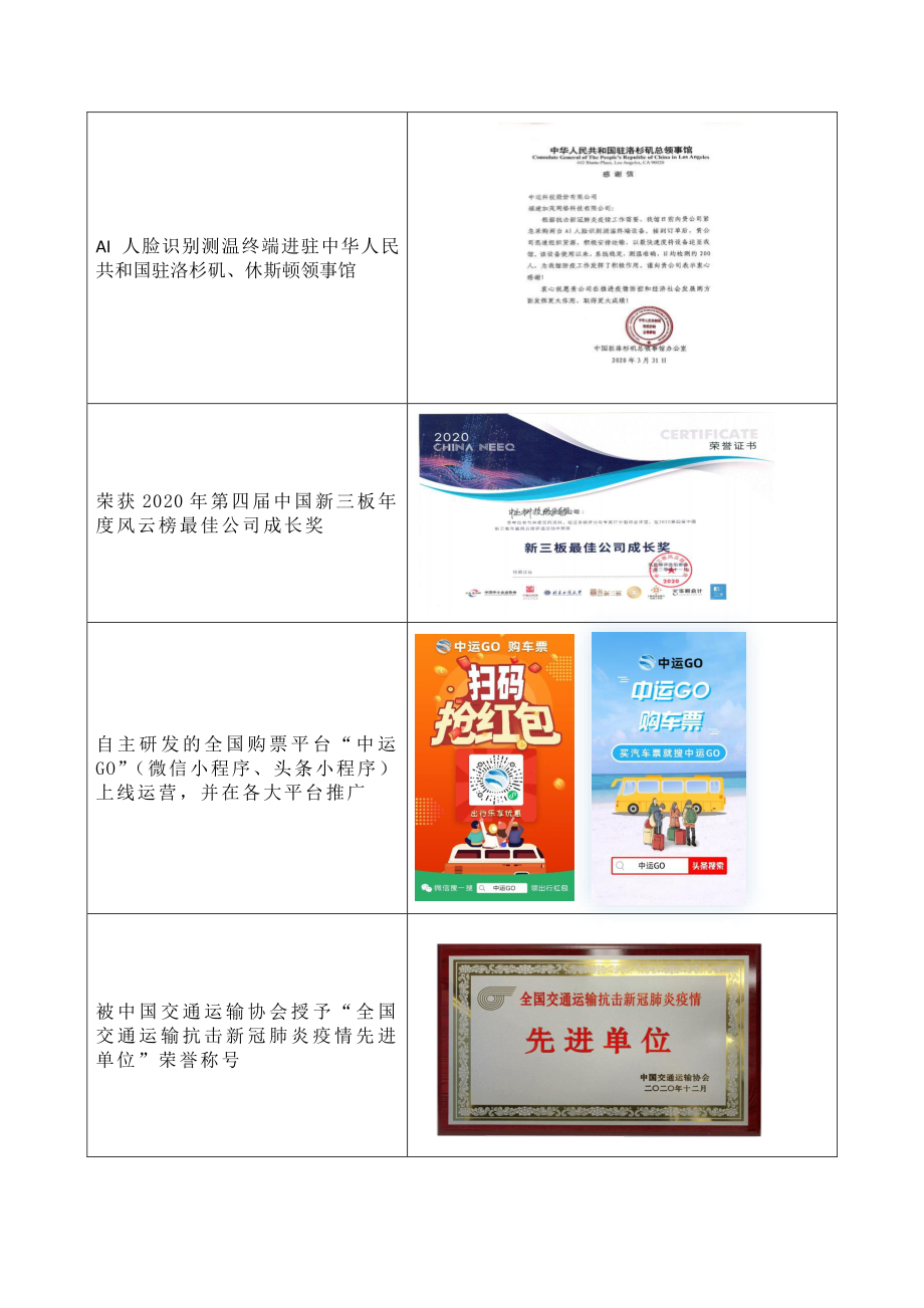 871481_2020_中运科技_2020年年度报告_2021-03-30.pdf_第3页