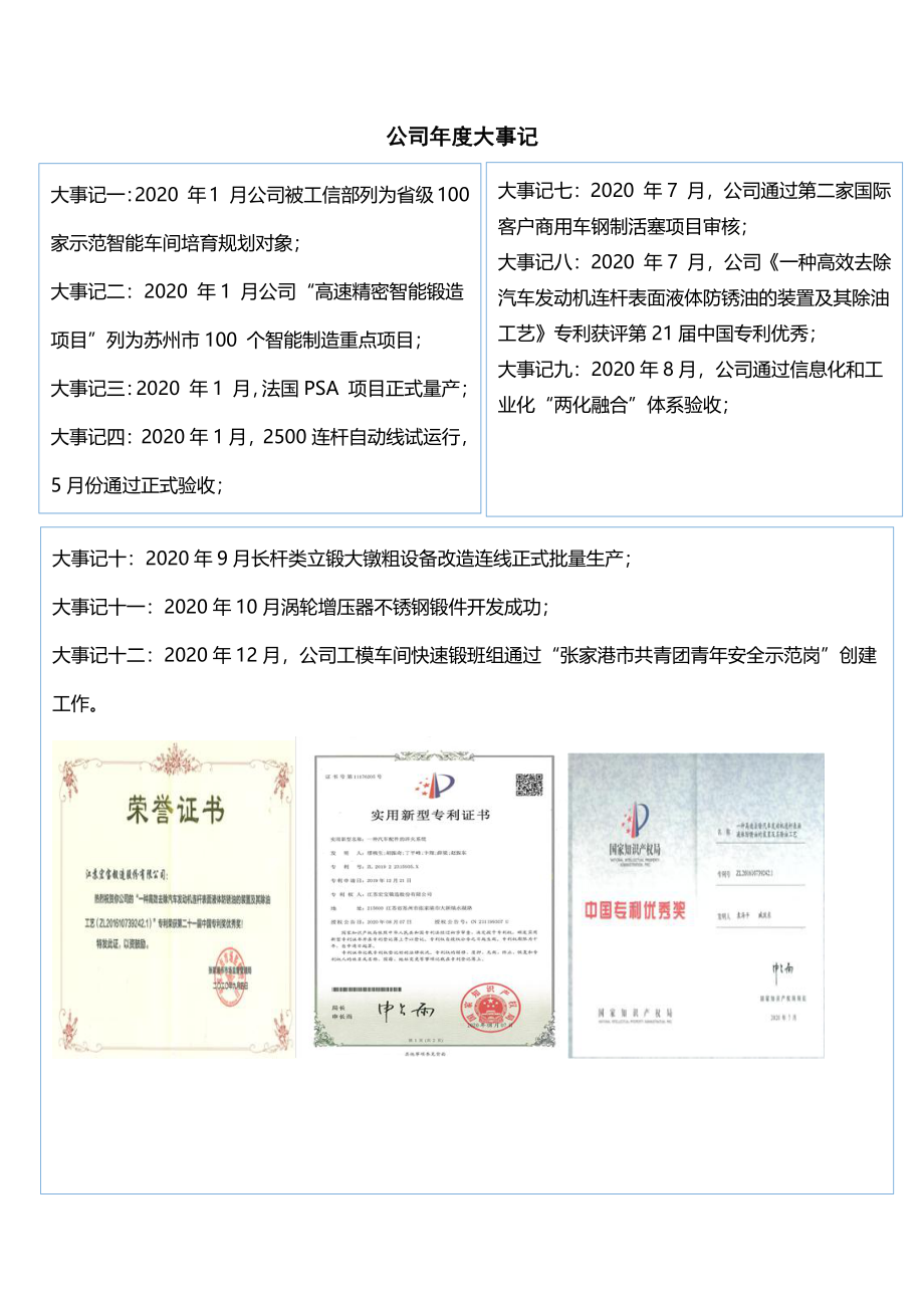 839652_2020_宏宝锻造_2020年年度报告_2021-04-20.pdf_第2页