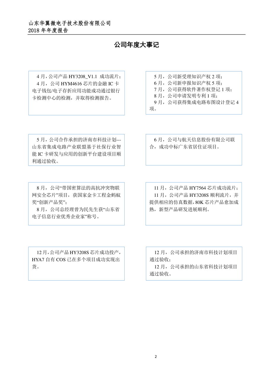 832407_2018_华翼微_2018年年度报告_2019-06-20.pdf_第2页