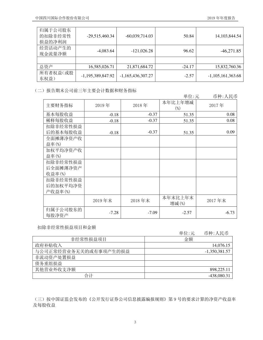 400040_2019_中川3_2019年年度报告_2020-04-27.pdf_第3页