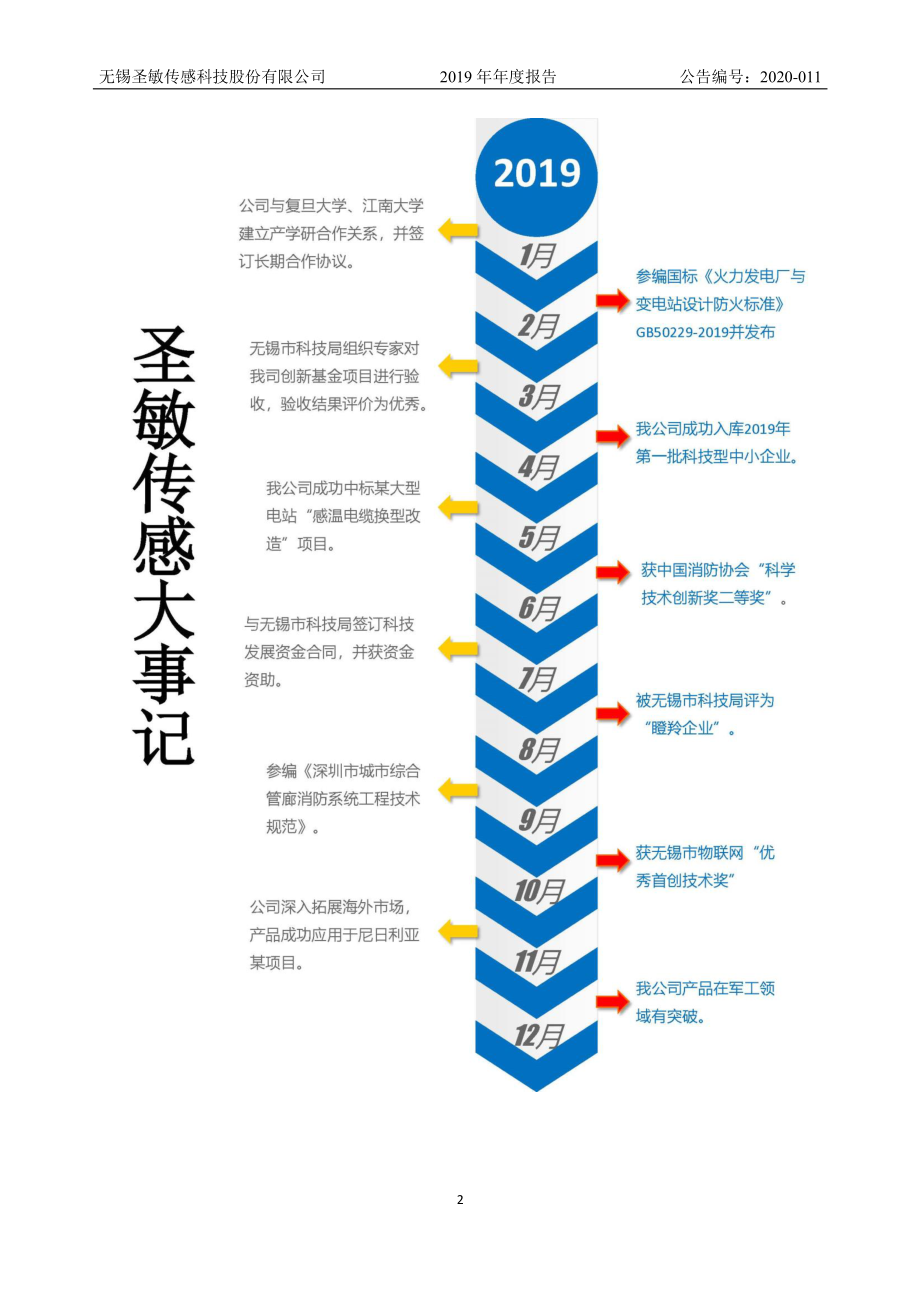 836557_2019_圣敏传感_2019年年度报告_2020-04-15.pdf_第2页