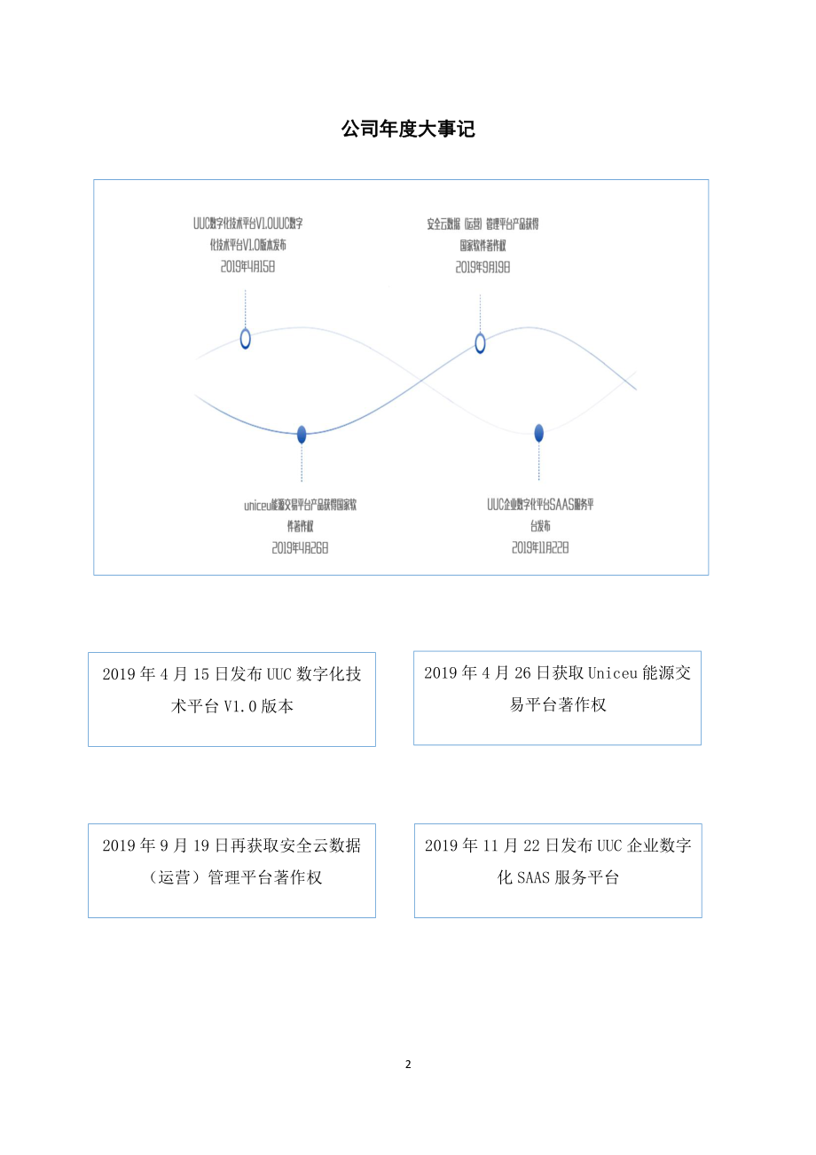 872188_2019_优天下_2019年年度报告_2020-04-26.pdf_第2页